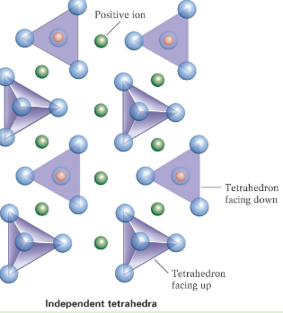 <p>Do not share any oxygens, they are bonded together by cations.</p><p>Garnet and Olivine</p>