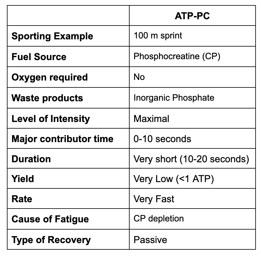 <p>Major contributor time: 0-6 seconds**</p>
