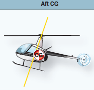 <p>tail-low attitude</p>