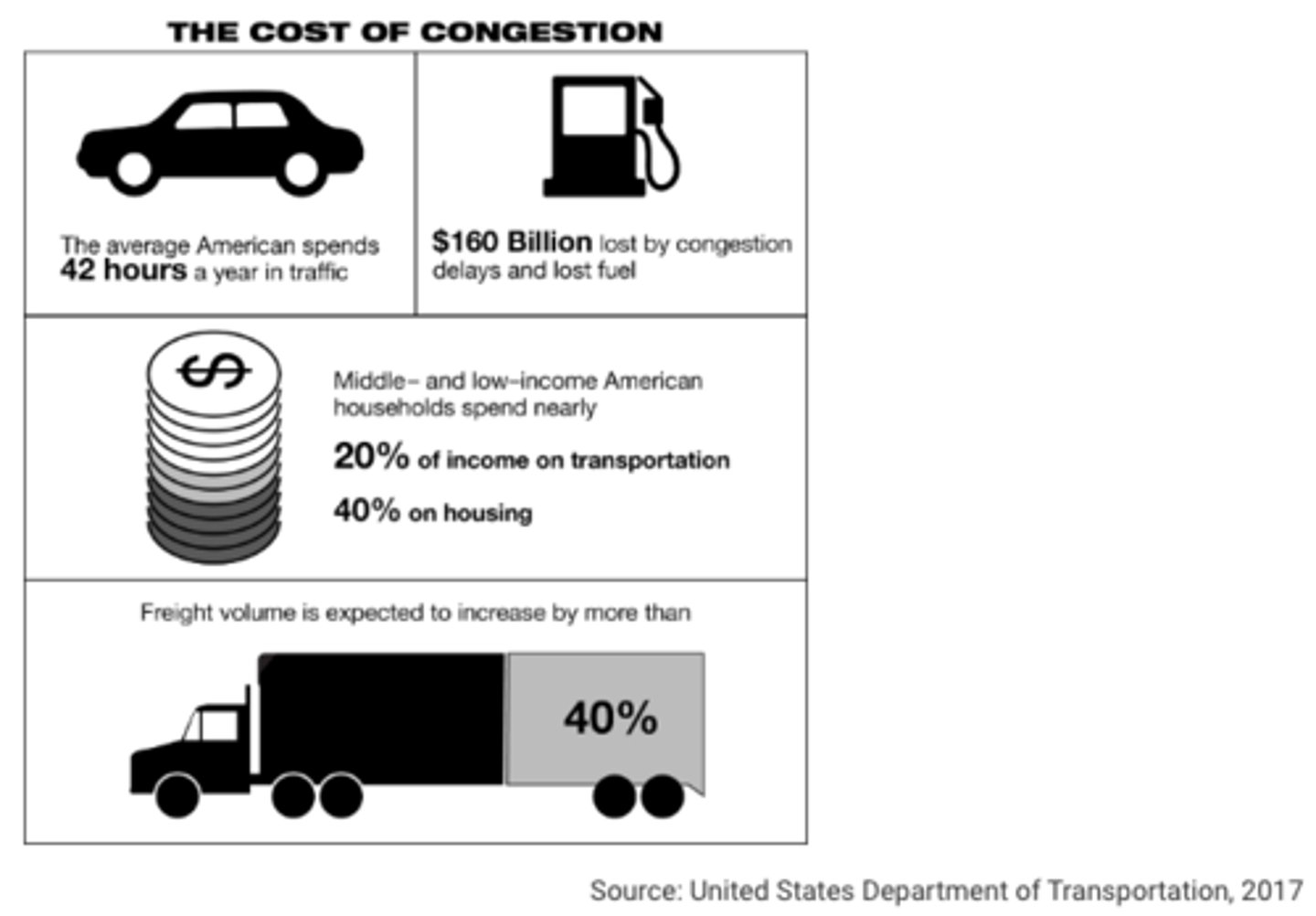 <p>Which of the following explains how the bureaucracy can address a problem shown in the infographic?</p>