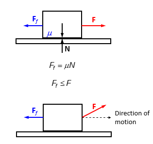 <p>Friction</p><ul><li><p>force acting at the area of contact between two surfaces </p></li><li><p>Source of horizontal GRF</p></li></ul><p>Magnitude</p><ul><li><p>proportional to </p><ul><li><p>normal reaction force (N) </p></li><li><p>friction coefficient (Mu) </p></li></ul></li><li><p>Cannot exceed your force </p></li></ul><p>Direction </p><ul><li><p>opposite that of motion or motion tendency </p></li></ul><p></p>