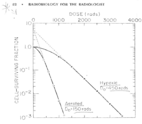 <p>Calculate the OER</p>