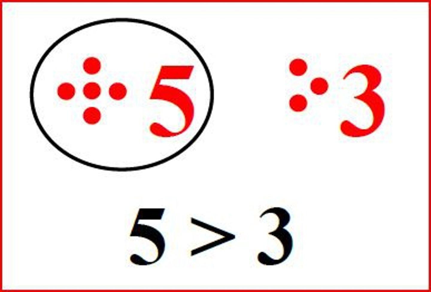<p>Used to compare two numbers when the first number is larger than the second number. (>)</p>