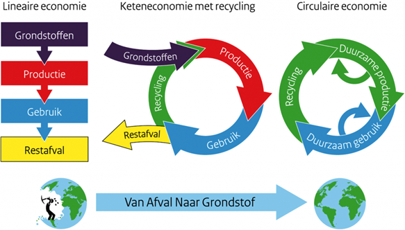 <p>Hoe organiseren we de economie zodat die te goede komt aan zoveel mogelijk mensen?</p>