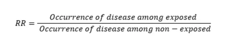 <p>Relative Risk is the ratio of disease risk in exposed vs unexposed groups.</p><p>RR = 1 → no association<br>RR > 1 → higher risk<br>RR < 1 → lower risk (protective)</p><p>Example: RR = 0.63 means the exposed group has 37% lower risk.</p>