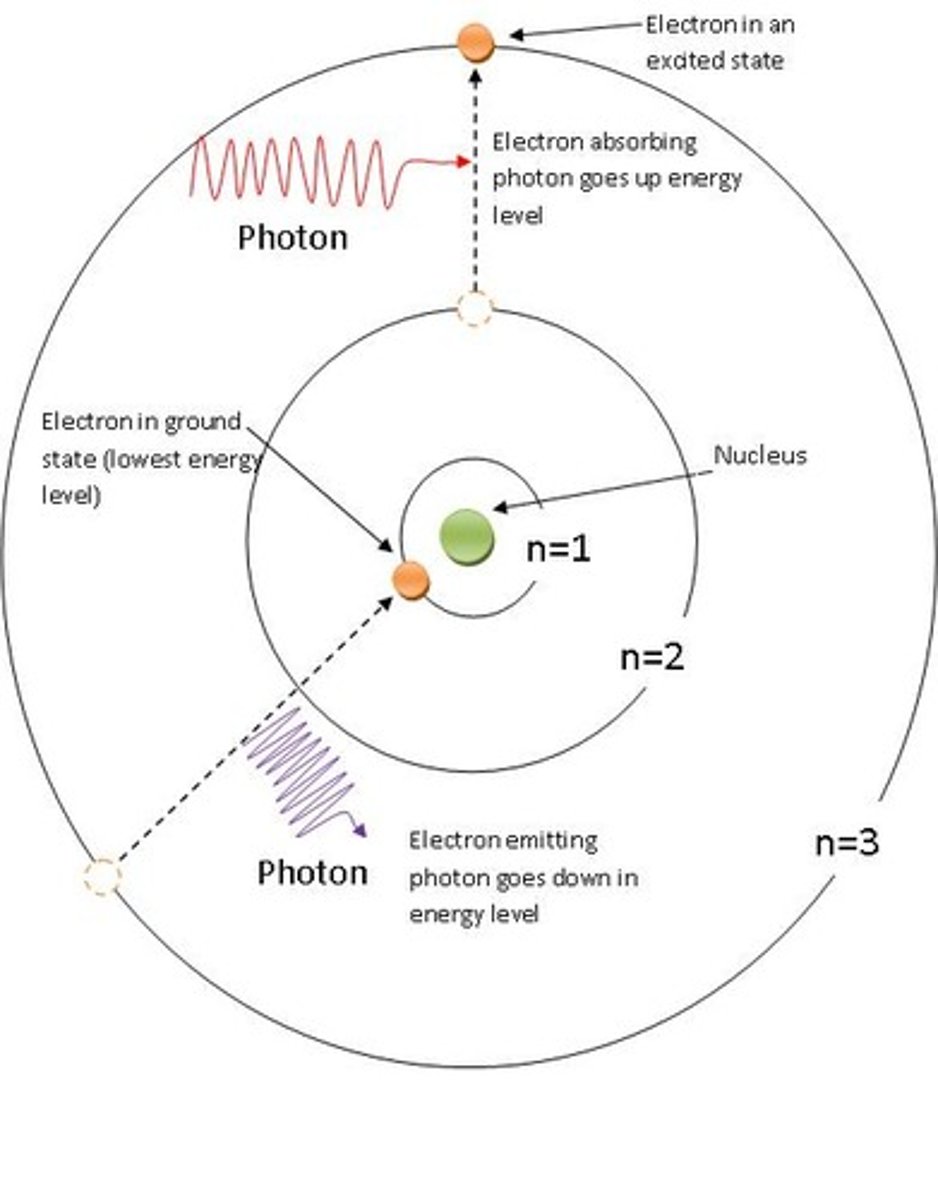<p>- model of atom where electrons move in definite paths (orbits) around the nucleus.</p>