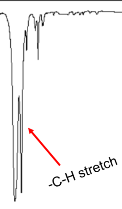 <p>C(sp<sup>3</sup>)-H</p>