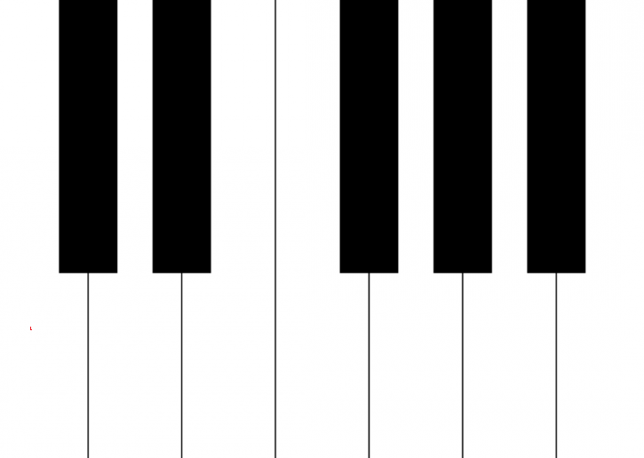 <p>What is F Major?</p>