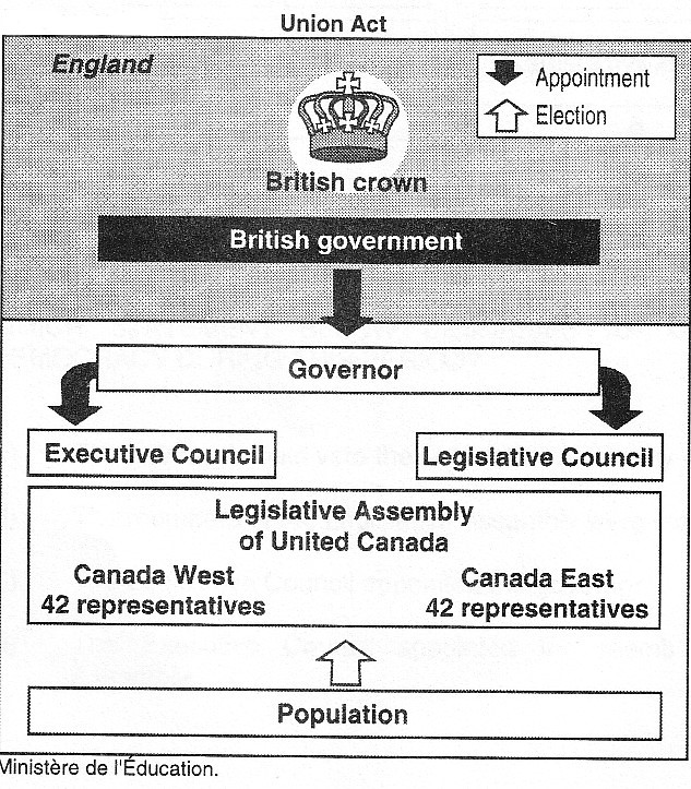 <p><strong>Is this a responsible gov diagram(yes or no)</strong></p>