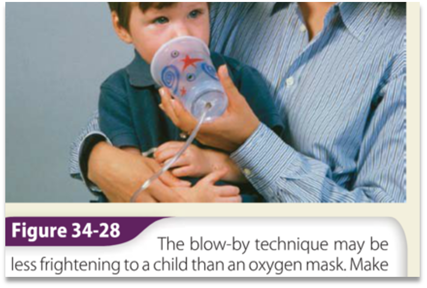 <p>Supplemental O2 Deliver Blow-By O2 for Croup</p>