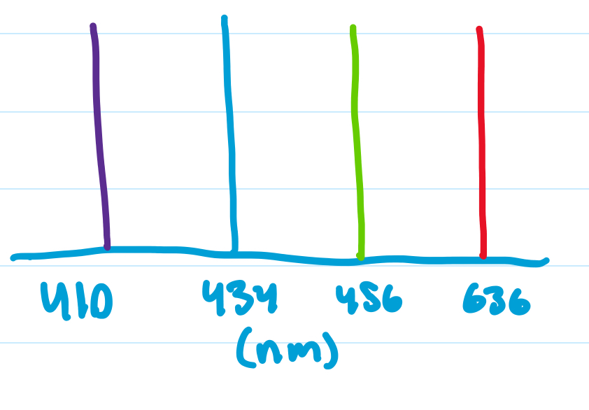 <p></p><p>starts at n = 2, for hydrogen atoms</p>