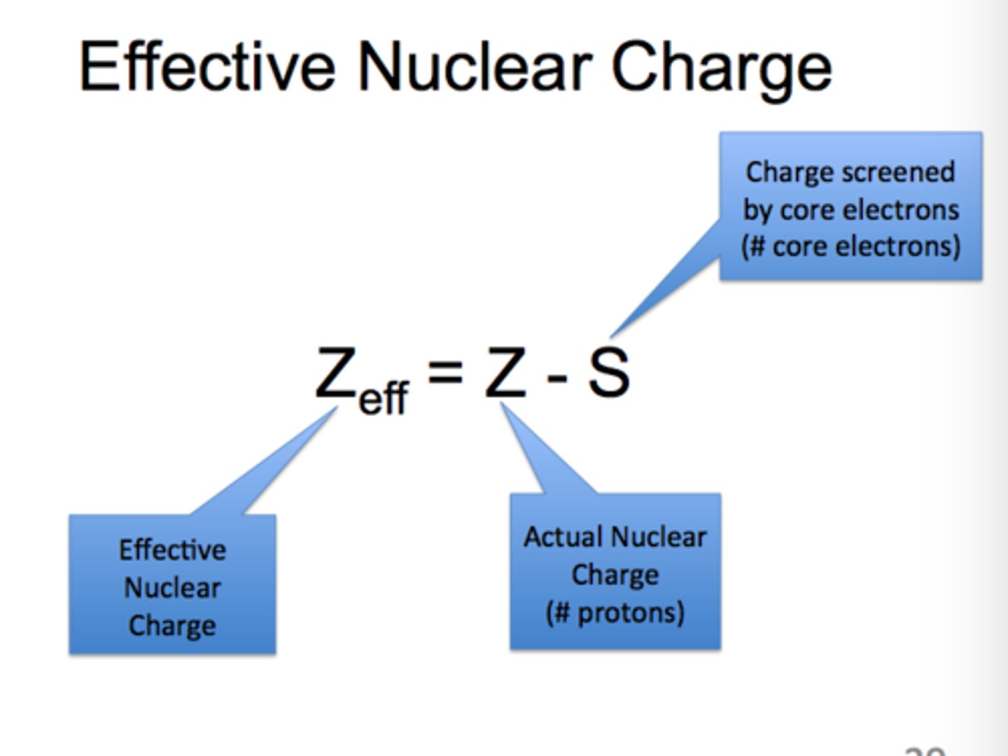 <p>the positive charge that an electron experiences from the nucleus, equal to the nuclear charge but reduced by any shielding or screening from any intervening electron distribution</p>