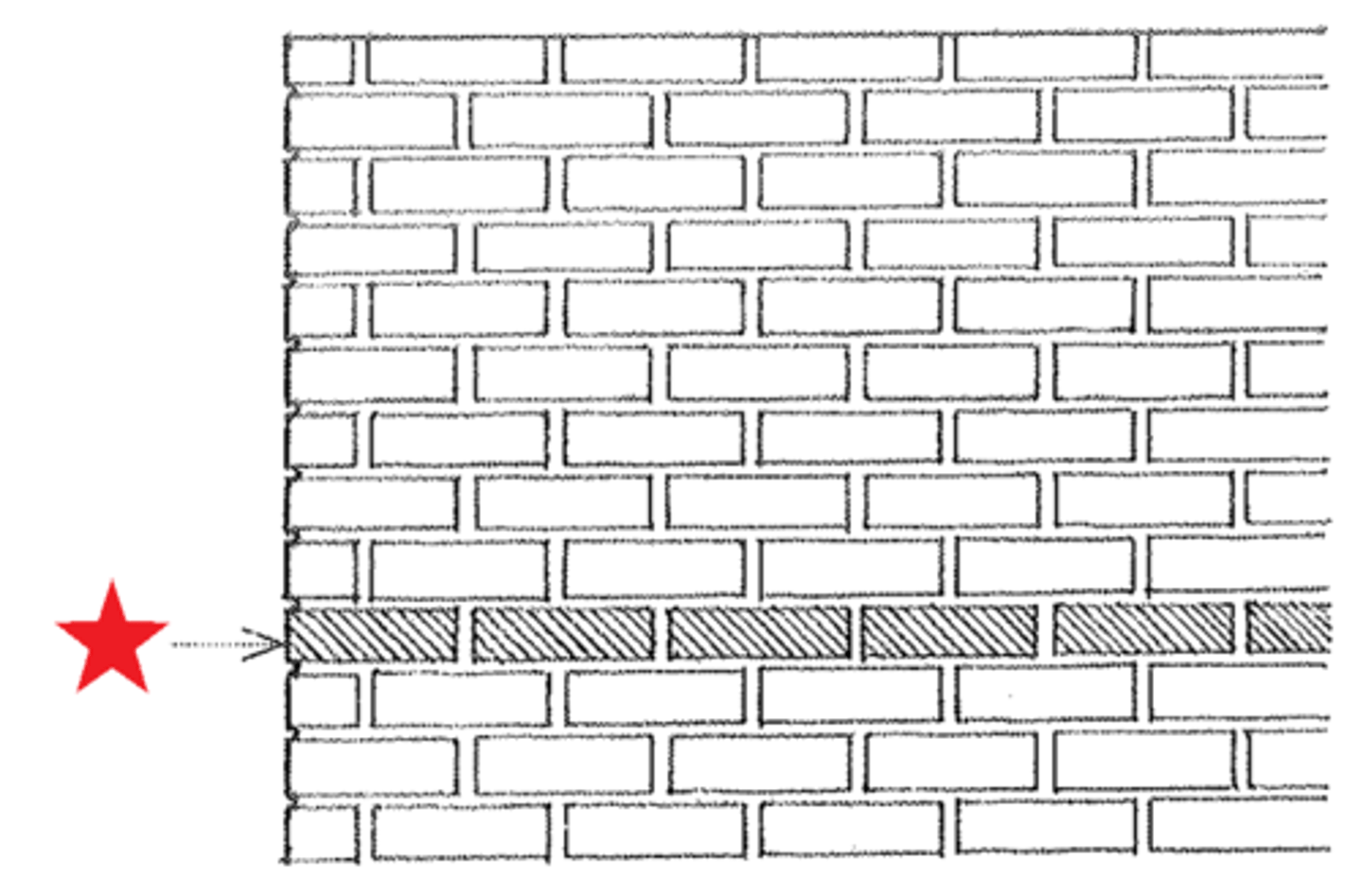 <p>a brickwork or masonry bond composed of overlapping stretchers; also called "stretcher bond"</p>