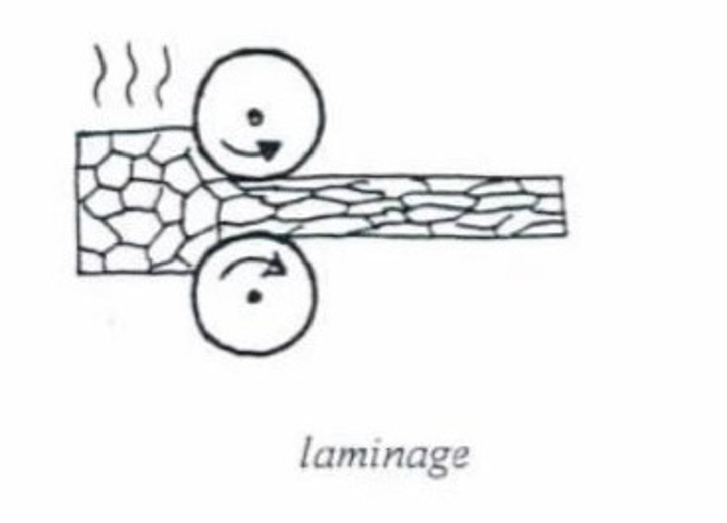 <p>Invention du laminage</p>