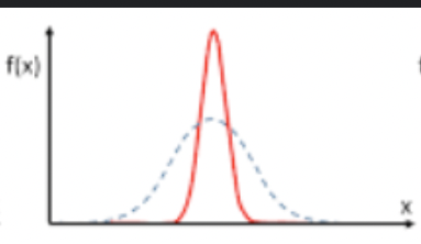 <p>match the red curve with the appropriate skewness or kurtosis value</p>