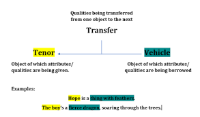 <p><span style="font-family: Arial, sans-serif">tenor</span></p>