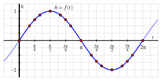 <p>what type of graph is this?</p>