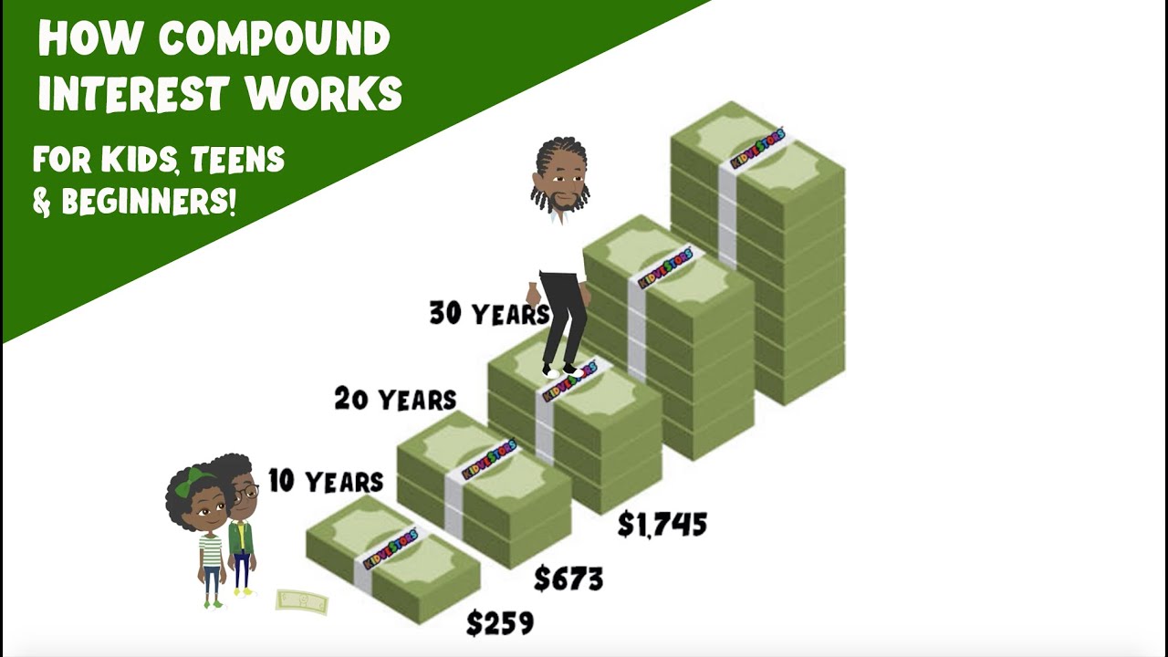 <p>when you earn interest on your savings and on the interest you have already earned</p>
