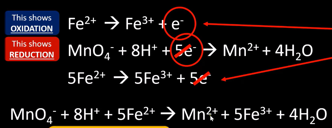 <ol><li><p>Balance the electrons by finding lowest common multiple</p></li><li><p>Times everything in both equations by that number</p></li><li><p>Cancel out the electrons &amp; combine the two equations</p></li></ol><p></p>