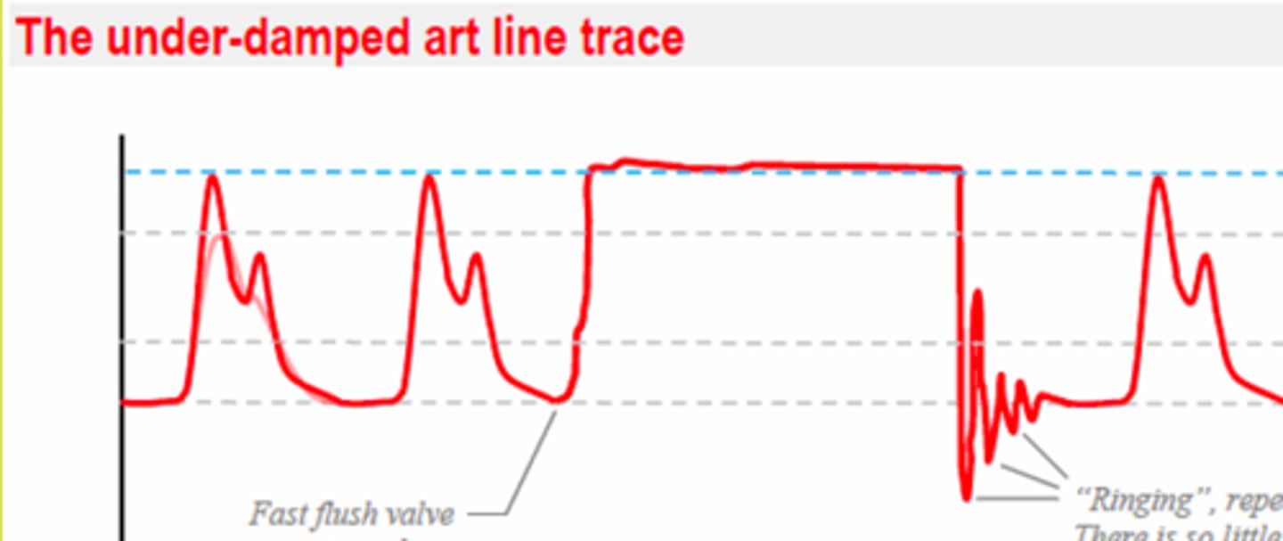 <p>more than two oscillations on the square wave test</p>