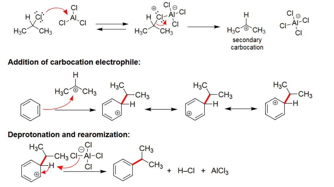 <ul><li><p>Reacts with AlCl<sub>3</sub>/FeCl<sub>3</sub>.</p></li><li><p>Alkyl group is attached.</p></li><li><p>Carbocation rearrangement can occur.</p></li></ul><p></p>