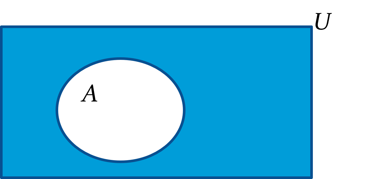 <p><em><span style="font-family: Constantia">Ā</span></em><strong><span>&nbsp;</span></strong></p><p>all the elements not in A</p>