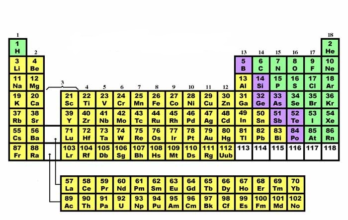 Metalloids