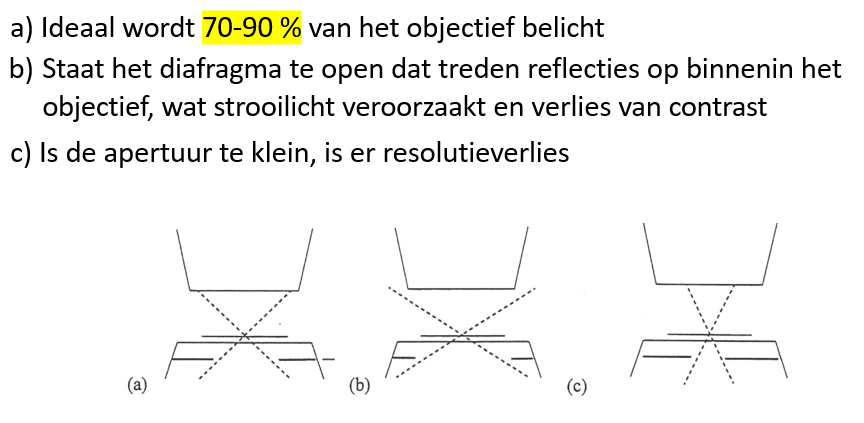 <ul><li><p>concentreert het licht op een klein gebied van het preparaat</p></li><li><p>apo-chromatische lens (≠ apo-achromatisch) genomen om aberraties te vermijden</p></li><li><p>regeling apertuur (≠ NA) met diafragma</p></li></ul><p></p>