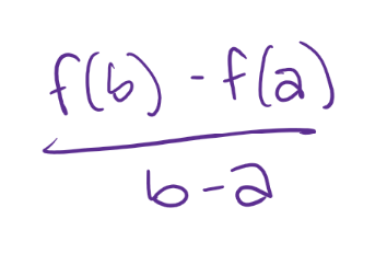 <p>the slope of the secant line between 2 points</p>