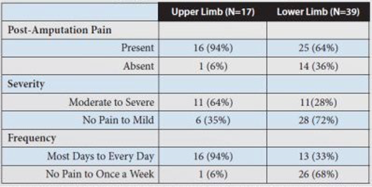 study by Davidson et al