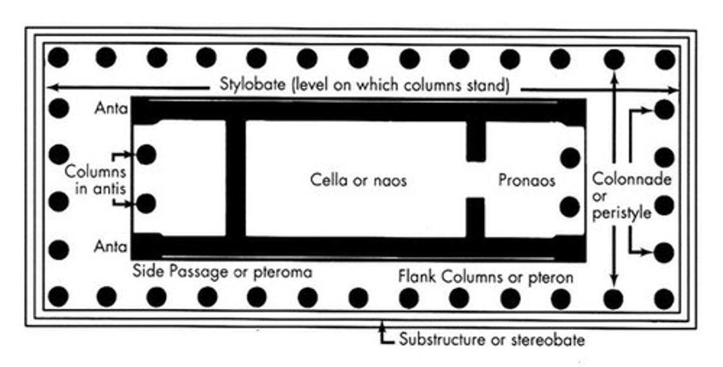 <p>usually sited in remote, nonurban settings as landmarks associated with the legends of their gods, conformed to one of the three styles: doric, ionic, or corinthian.<br>built to house statues of gods</p>