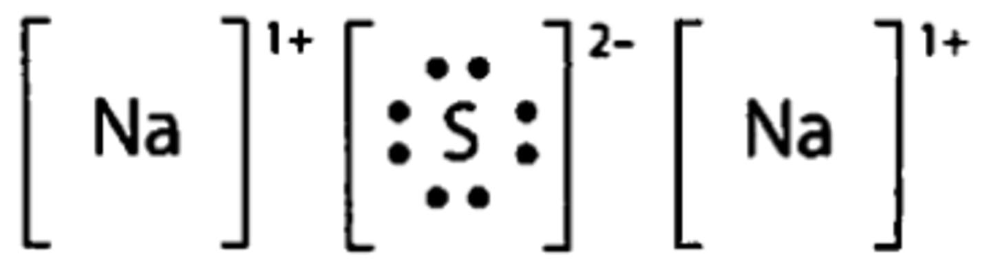 <p>Notation with the element symbol and surrounding dots to represent electrons</p>