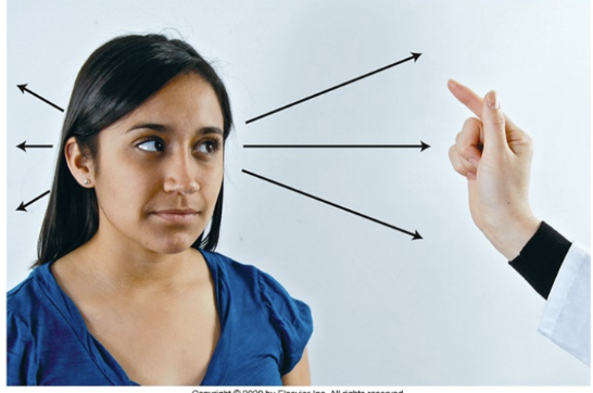 <p>Leading patient through 6 cardinal positions of gaze. Paralysis indicates cranial nerve dysfunction. </p>