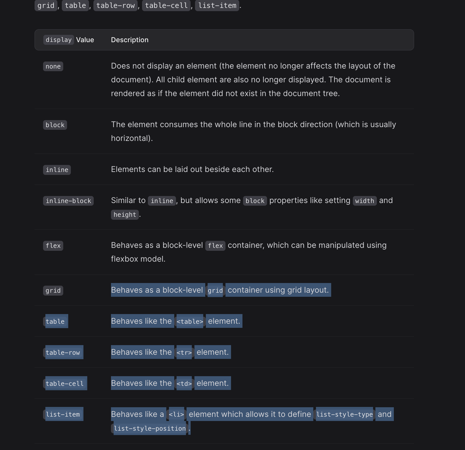 <p>What is the CSS <code>display</code> property and can you give a few examples of its use?</p>