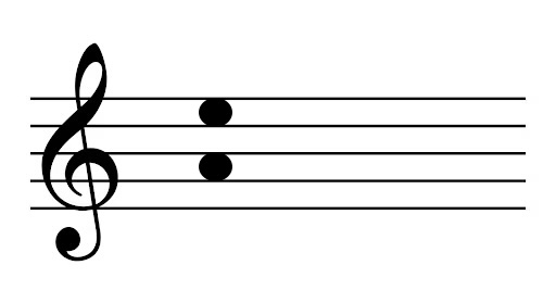 <p><span>Name the interval</span></p>
