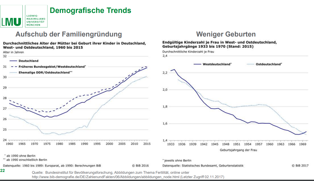 <p>Exkurs: Was ist eine „Familie“? - Eine Lebensform im Wandel</p>