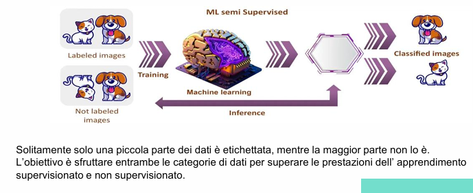<p><span style="background-color: rgba(0, 0, 0, 0);"><em><span>Approcci del Machine Learning</span></em></span></p>