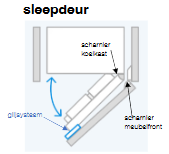 <p>Koelkast - volledig geïntegreerd sleepdeur</p>