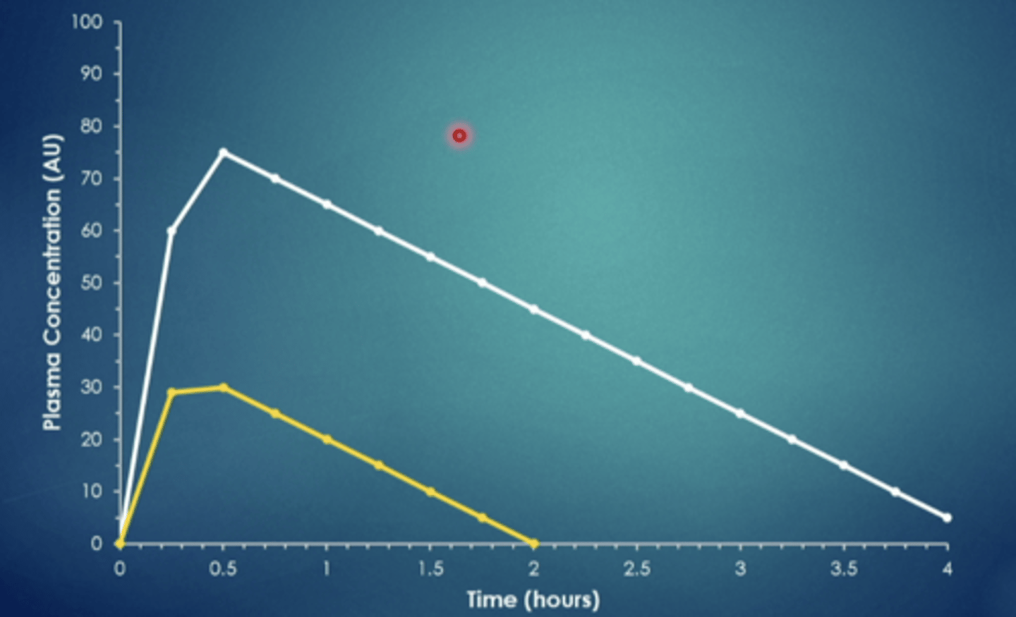 <p>explain this image</p>