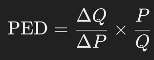 <p>ΔQ / ΔP — This is the inverse of the slope of the demand curve.</p><p>P / Q — This is the price-to-quantity ratio, which adjusts for the relative size of price and quantity.</p>