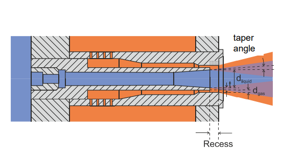 <p>Coaxial Injectors – Design Parameters</p>
