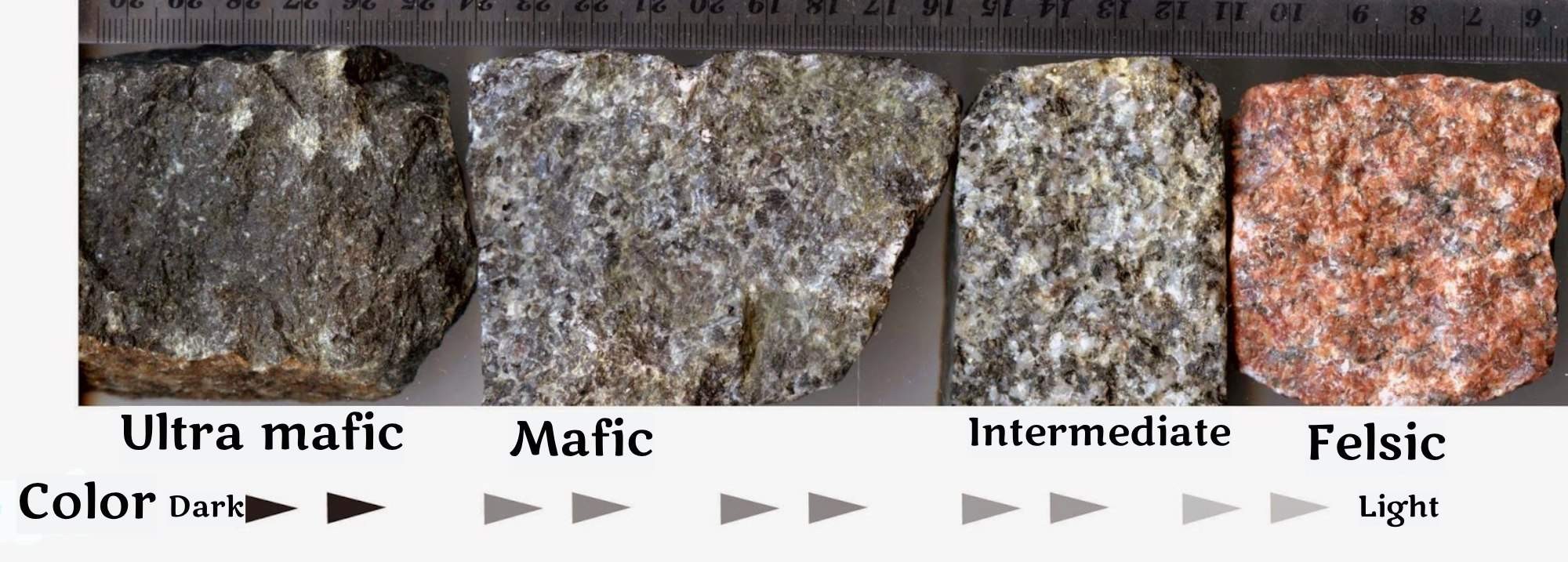 <p>Mafic</p>