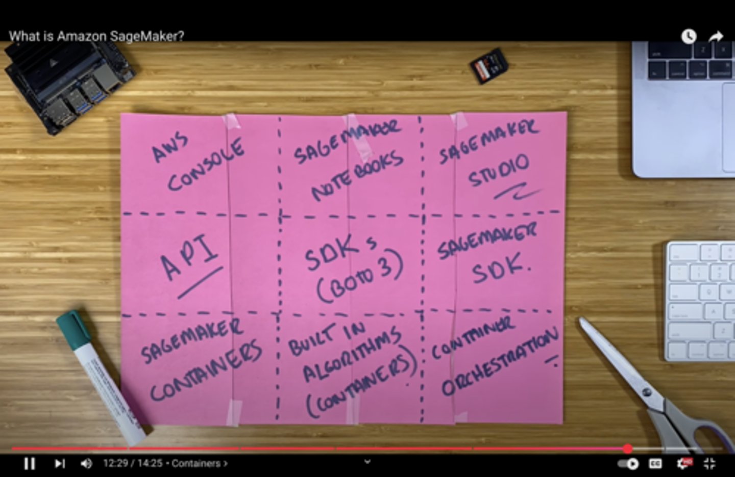 <p>Fully managed, one-click, comprehensive and scalable solution for building, training, and deploying high-quality models at scale for data scientists and developers. </p>