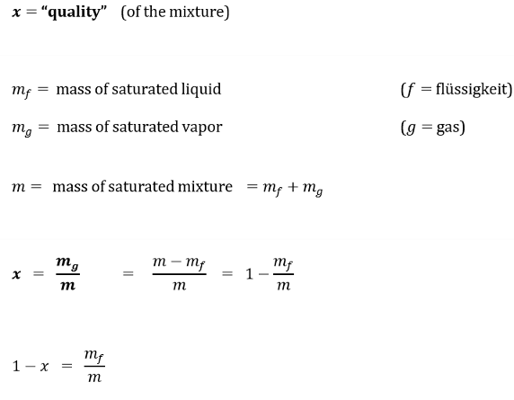 <p>x = quality (of the mixture)</p><p>It tells us the fraction of what is in the gas phase.</p>