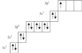 <p>Electrons-in-box model - explanation</p>