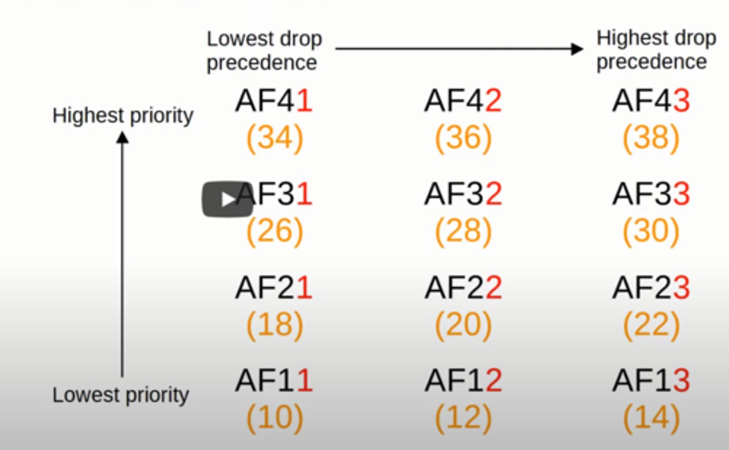 <p>46 - EF</p>