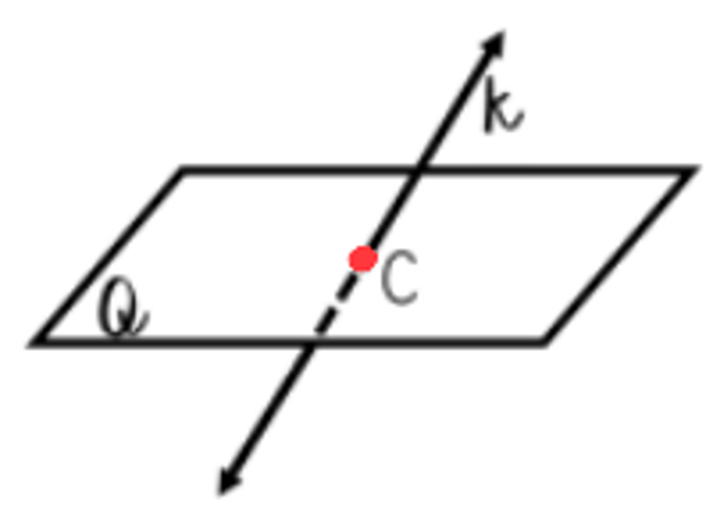 <p>Where do the line and place intersect?</p>