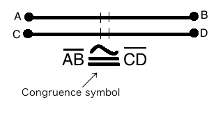 Congruent angles
