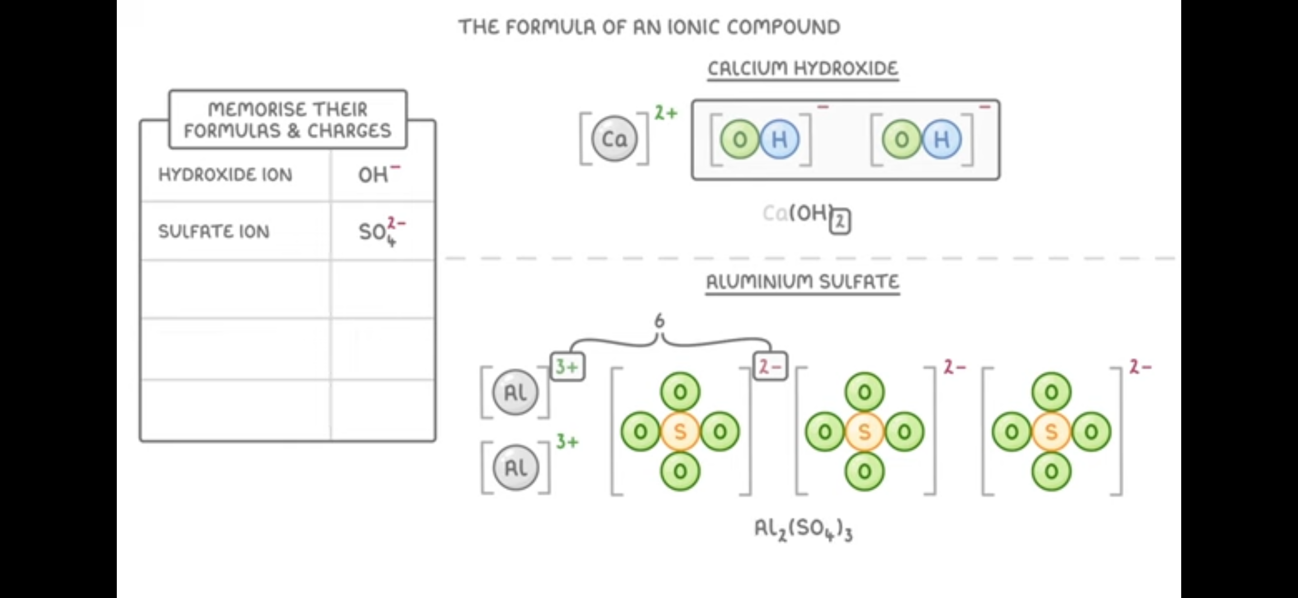<p>Creating formulas </p>
