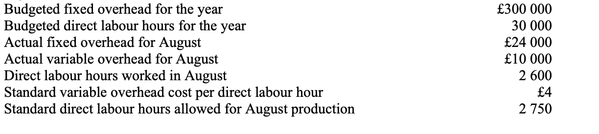 The fixed overhead spending variance would be

* £2500 unfavourable.
* £2500 favourable.
* £1000 unfavourable.
* £1000 favourable.